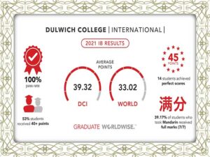 Dulwich College fake online diploma certificate maker